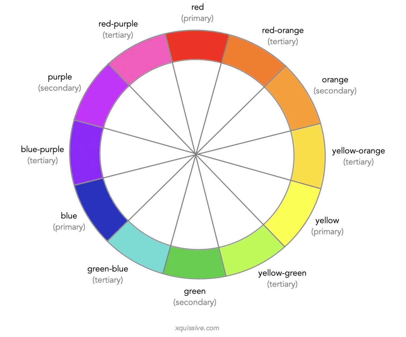 Basic colours - colour theory in design