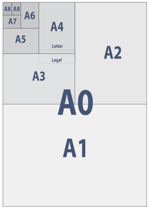 A paper sizes