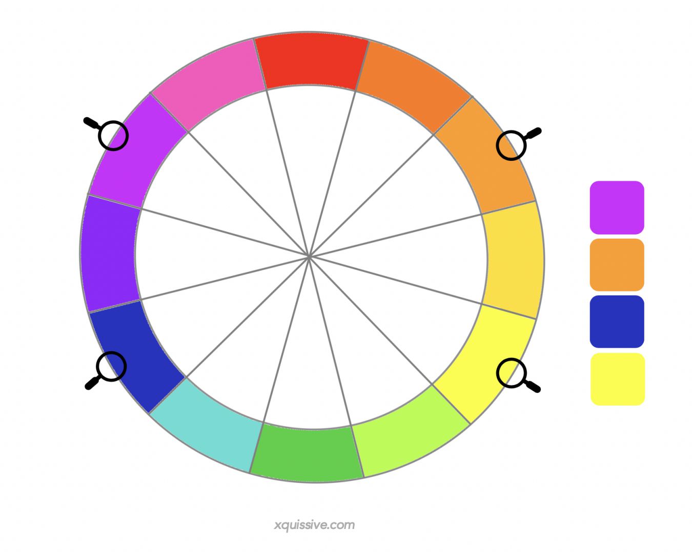 tetradic colours - colour theory in design