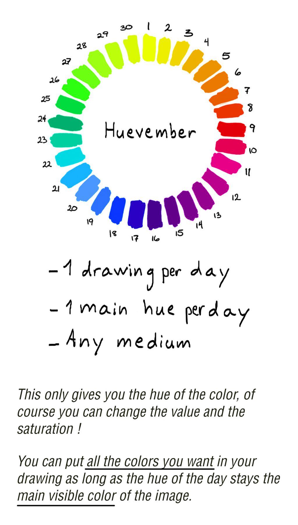 What is Huevember - Prompt List