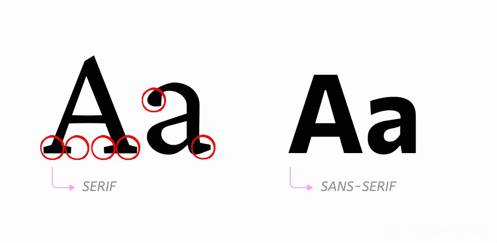 Difference between serif and sans-serif